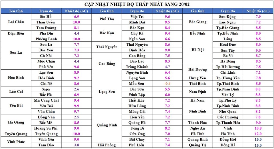 Xã hội - Miền Bắc đợt rét 'thấu xương' kéo dài đến bao giờ?