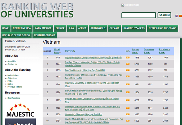 Giáo dục - Lộ diện 3 trường đại học tốt nhất Việt Nam đầu năm 2022