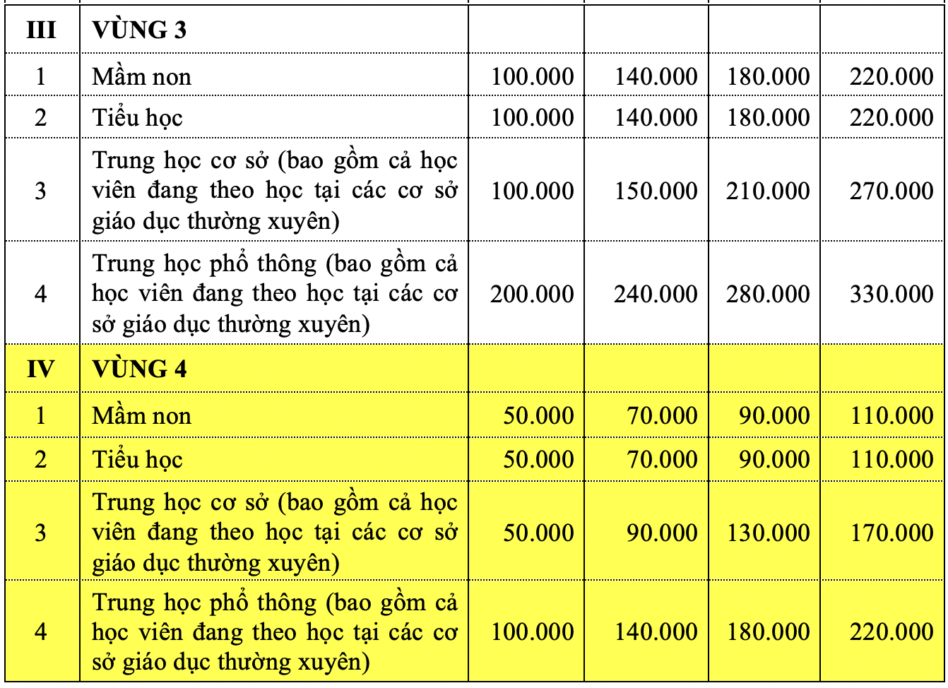 Giáo dục - Hà Nội dự kiến năm học 2022-2023 học phí gấp đôi và tăng dần đều (Hình 2).