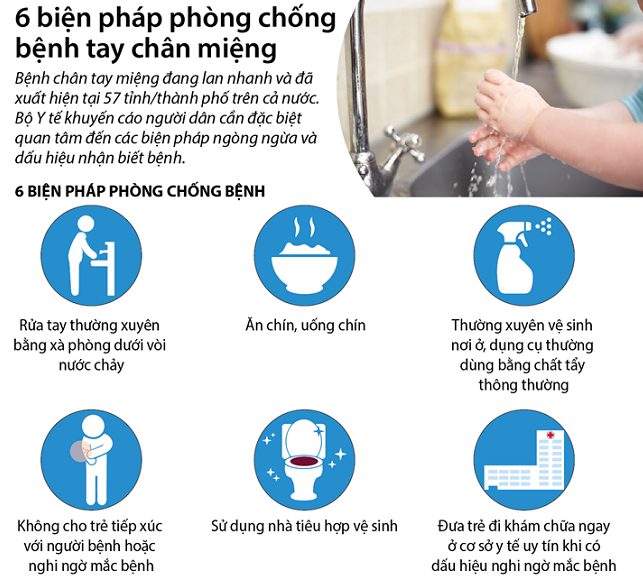 Sức khỏe - Đã có 5.545 ca mắc tay chân miệng, Bộ Y tế chỉ đạo khẩn (Hình 2).