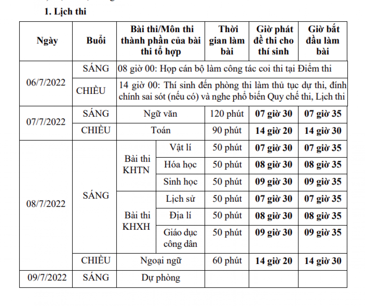 Giáo dục - Thi tốt nghiệp THPT 2022: Không để thí sinh bỏ thi vì hoàn cảnh khó khăn (Hình 2).