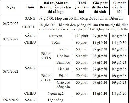 Giáo dục - Những lỗi khiến thí sinh vi phạm quy chế thi tốt nghiệp THPT đáng tiếc (Hình 2).