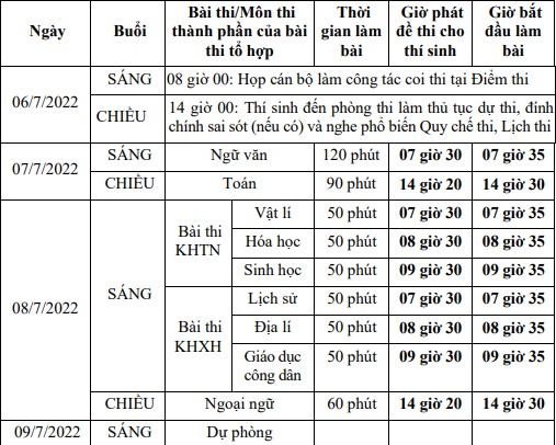 Giáo dục - Đáp án đề thi môn Toán tốt nghiệp THPT 2022 chuẩn nhất mã đề 108