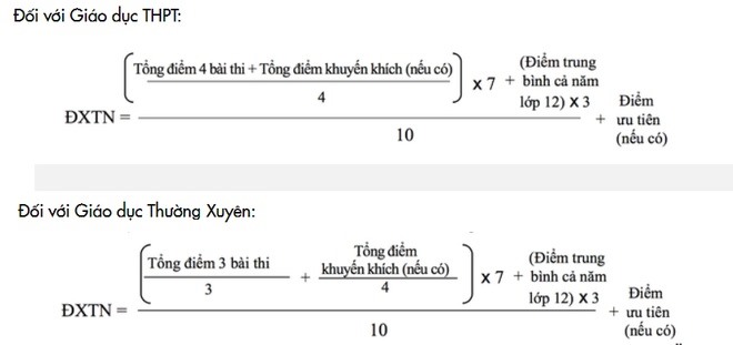 Giáo dục - Thí sinh đạt bao nhiêu điểm mới đỗ tốt nghiệp THPT? 