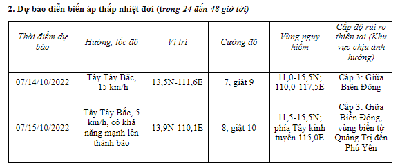 Xã hội - Áp thấp mạnh lên thành áp thấp nhiệt đới gây mưa rất to