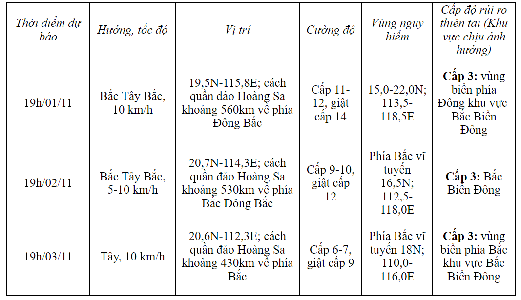 Sự kiện - Bão số 7 khả năng mạnh lên hướng về miền Bắc nước ta