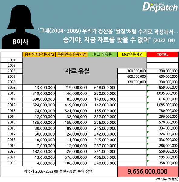 Giải trí - 'Hoàng tử Kpop' Lee Seung Gi bị quỵt lương suốt 18 năm