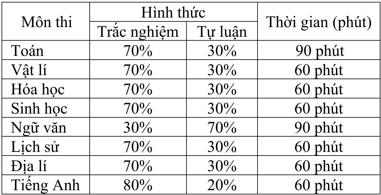 Giáo dục - Loạt trường dùng chung kết quả đánh giá năng lực của trường Sư phạm Hà Nội