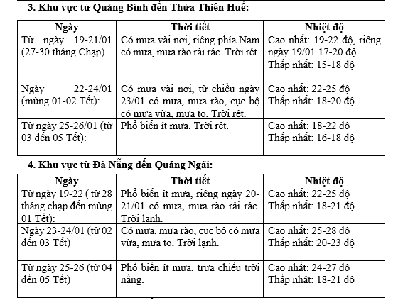 Xã hội - Thời tiết dịp Tết Nguyên đán có thuận lợi cho kế hoạch du xuân? (Hình 2).