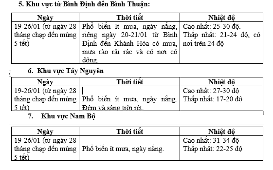 Xã hội - Thời tiết dịp Tết Nguyên đán có thuận lợi cho kế hoạch du xuân? (Hình 3).