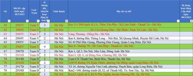 Xã hội - Bản tin 14/3: Mở lại 5 trung tâm đăng kiểm ở Hà Nội