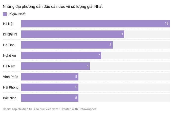 Giáo dục - Địa phương nào dẫn đầu cả nước số học sinh giỏi quốc gia 2023? (Hình 2).
