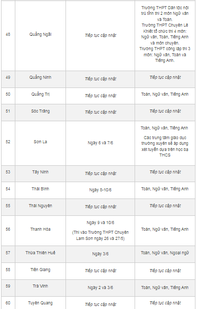 Giáo dục - Gần 40 tỉnh, thành công bố lịch thi vào lớp 10 năm 2023 (Hình 5).