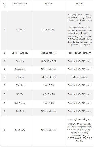 Giáo dục - Gần 40 tỉnh, thành công bố lịch thi vào lớp 10 năm 2023