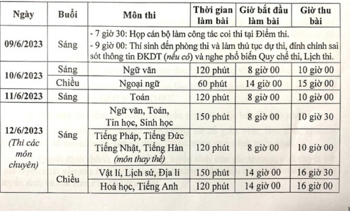 Giáo dục - Hà Nội: 4 trường hợp học sinh được tuyển thẳng vào lớp 10 năm học 2023