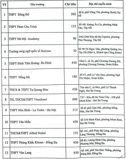 Giáo dục - Hà Nội công bố chỉ tiêu, phương thức tuyển sinh lớp 10 trường tư thục