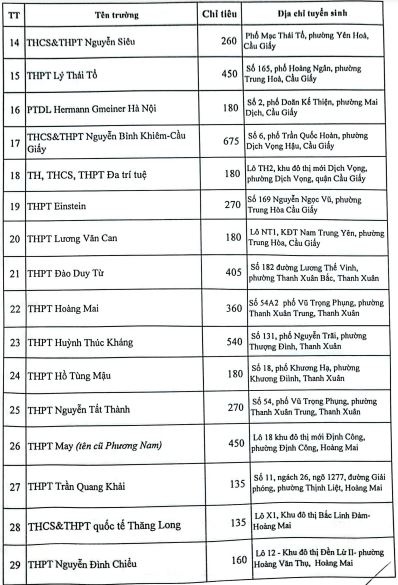 Giáo dục - Hà Nội công bố chỉ tiêu, phương thức tuyển sinh lớp 10 trường tư thục (Hình 2).