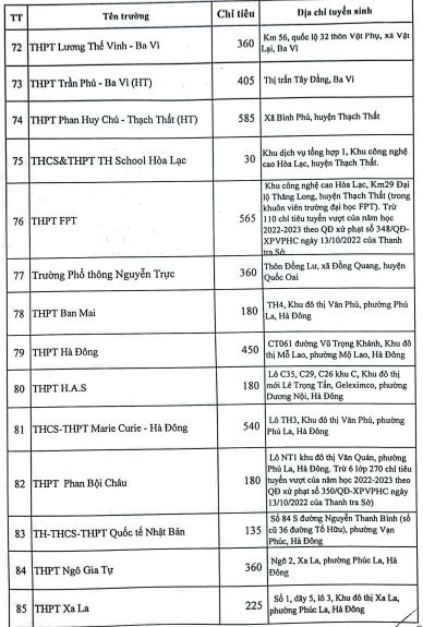 Giáo dục - Hà Nội công bố chỉ tiêu, phương thức tuyển sinh lớp 10 trường tư thục (Hình 6).