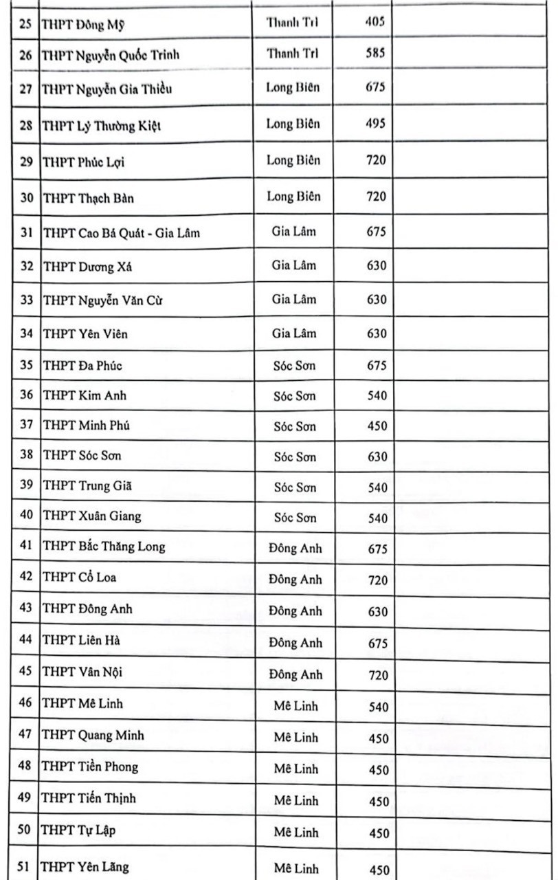 Giáo dục - Hà Nội: 8 trường tư thục bị xử phạt vì tuyển sinh lớp 10 vượt chỉ tiêu (Hình 3).