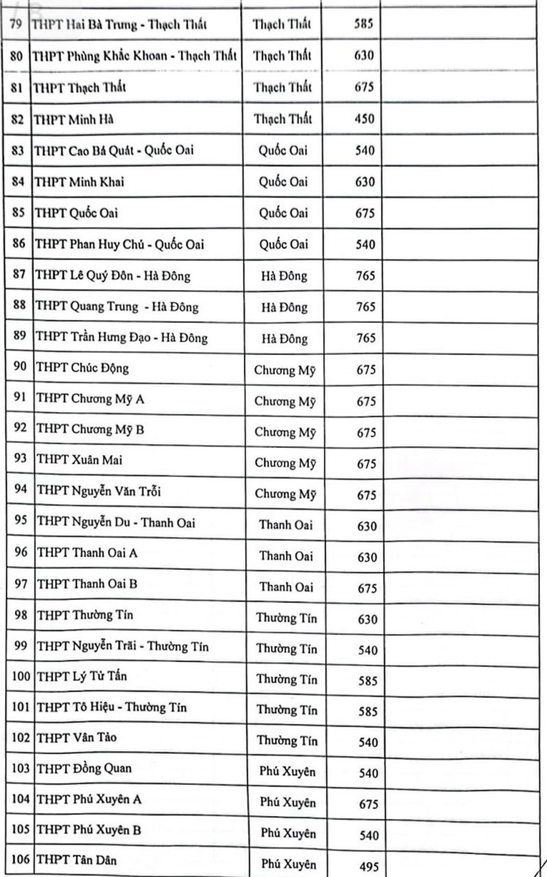 Giáo dục - Hà Nội: 8 trường tư thục bị xử phạt vì tuyển sinh lớp 10 vượt chỉ tiêu (Hình 5).