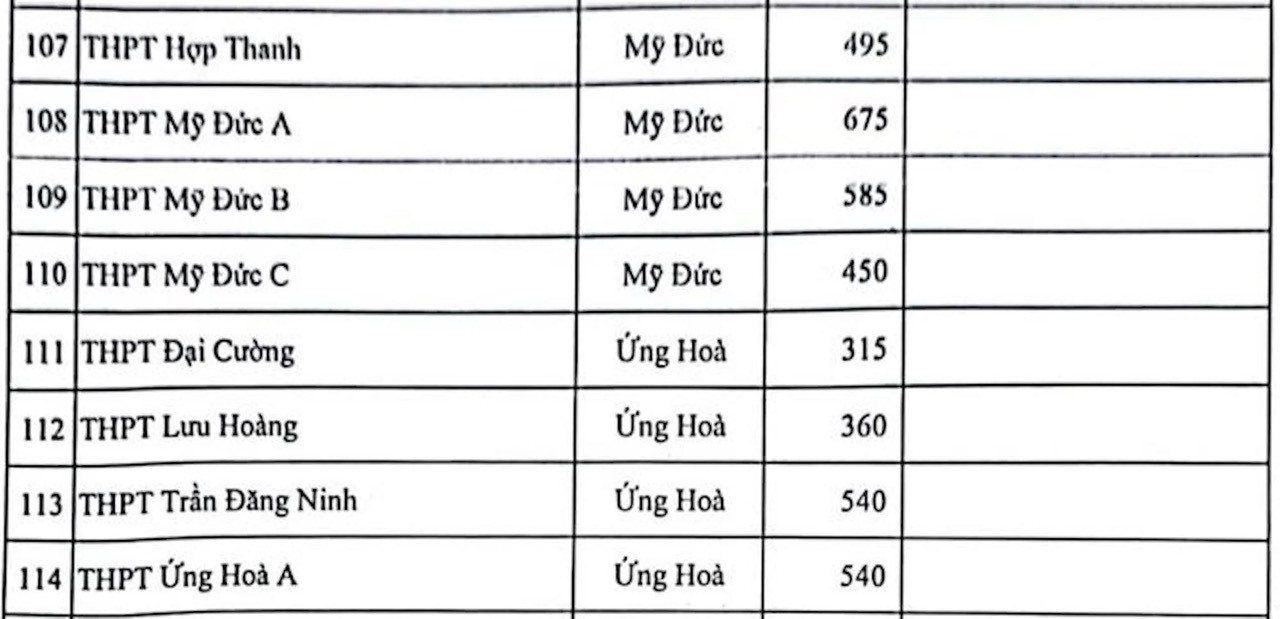 Giáo dục - Hà Nội: 8 trường tư thục bị xử phạt vì tuyển sinh lớp 10 vượt chỉ tiêu (Hình 6).