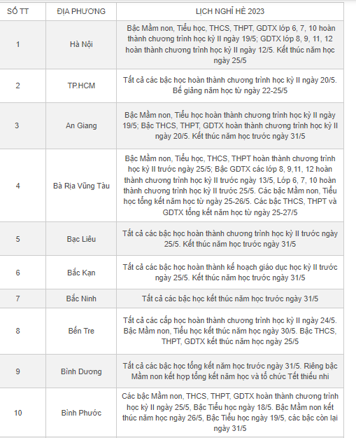 Giáo dục - Lịch nghỉ hè 2023 của học sinh cả nước