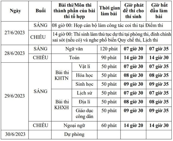 Giáo dục - Thi tốt nghiệp 2023: Lưu ý quan trọng khi tập dượt đăng ký thi