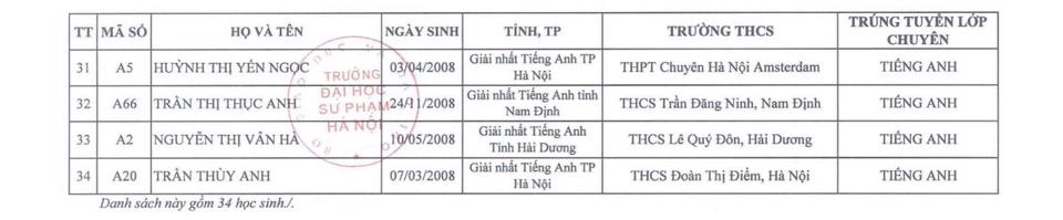 Giáo dục - 34 thí sinh đầu tiên được tuyển thẳng vào lớp 10 THPT chuyên ĐH Sư phạm Hà Nội (Hình 3).