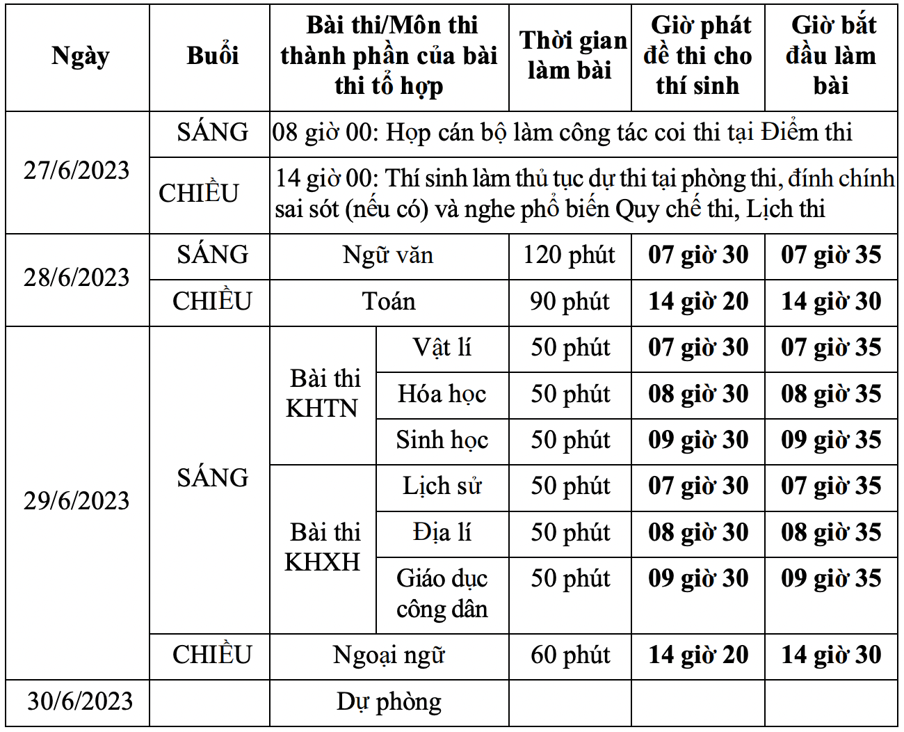 Giáo dục - Tuyển sinh 2023: Mốc thời gian quan trọng, thí sinh không nên bỏ qua