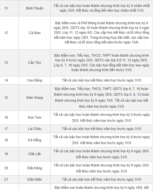 Giáo dục - Lịch nghỉ hè 2023 của học sinh 63 tỉnh, thành mới nhất (Hình 2).
