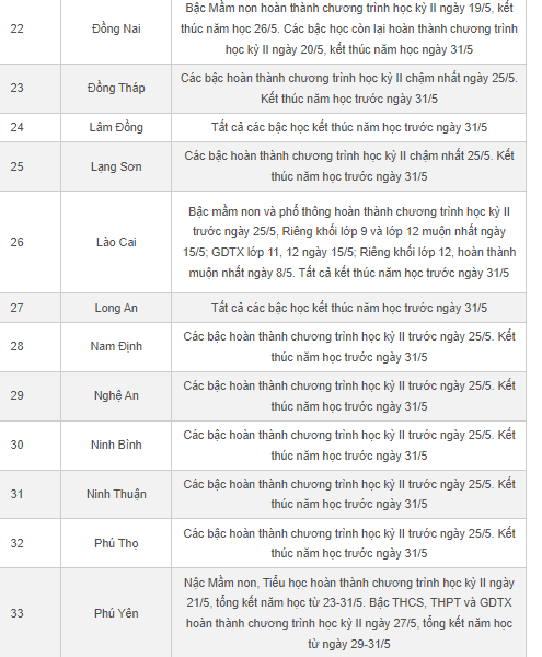 Giáo dục - Lịch nghỉ hè 2023 của học sinh 63 tỉnh, thành mới nhất (Hình 3).