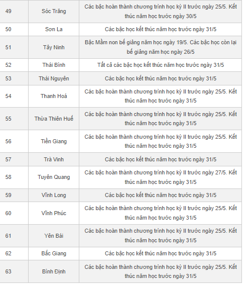 Giáo dục - Lịch nghỉ hè 2023 của học sinh 63 tỉnh, thành mới nhất (Hình 5).