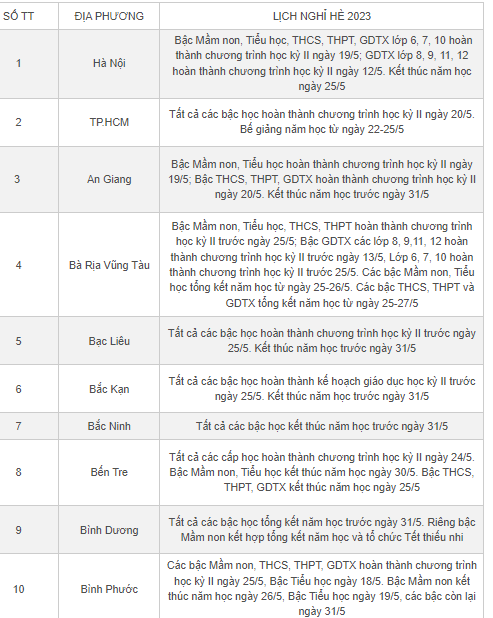 Giáo dục - Lịch nghỉ hè 2023 của học sinh 63 tỉnh, thành mới nhất