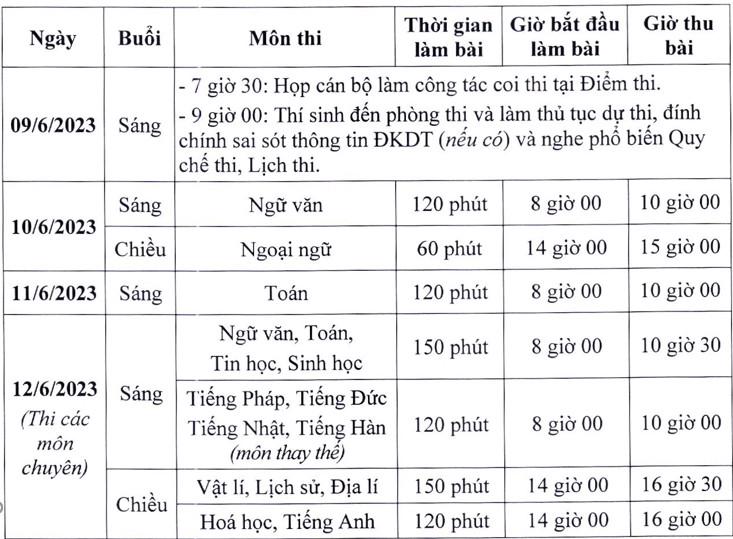 Giáo dục - Tuyển sinh vào lớp 10: Sức hút trường chuyên luôn 'nóng' (Hình 3).