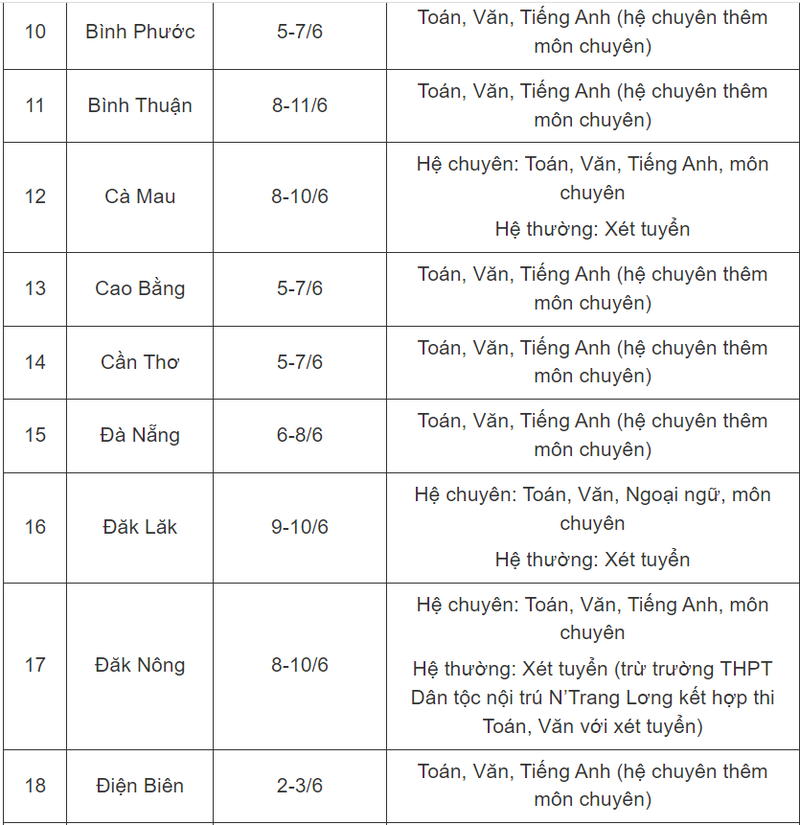 Giáo dục - Những điều cần biết về thi vào lớp 10 công lập của 63 tỉnh, thành (Hình 2).