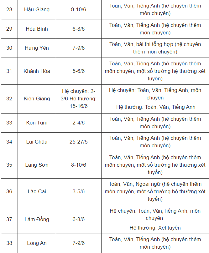 Giáo dục - Những điều cần biết về thi vào lớp 10 công lập của 63 tỉnh, thành (Hình 4).