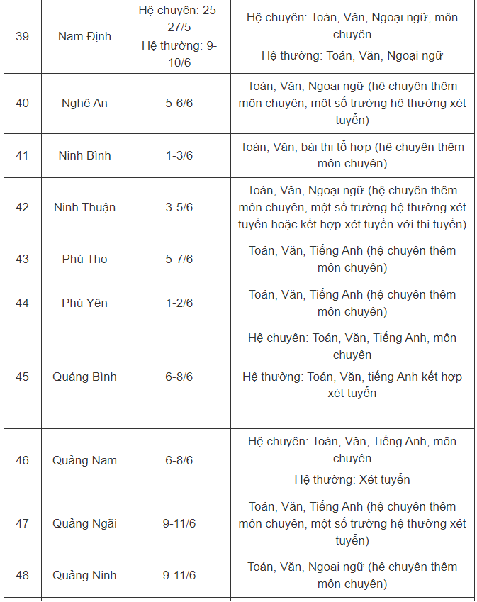 Giáo dục - Những điều cần biết về thi vào lớp 10 công lập của 63 tỉnh, thành (Hình 5).