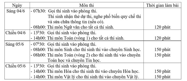 Giáo dục - Tuyển sinh 2023: Tỉ lệ chọi vào lớp 10 chuyên Khoa học Tự nhiên cao nhất 1/10 (Hình 2).