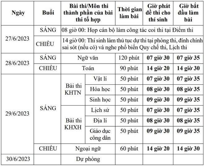 Giáo dục - Năm nay có 140 thí sinh được miễn thi tốt nghiệp THPT