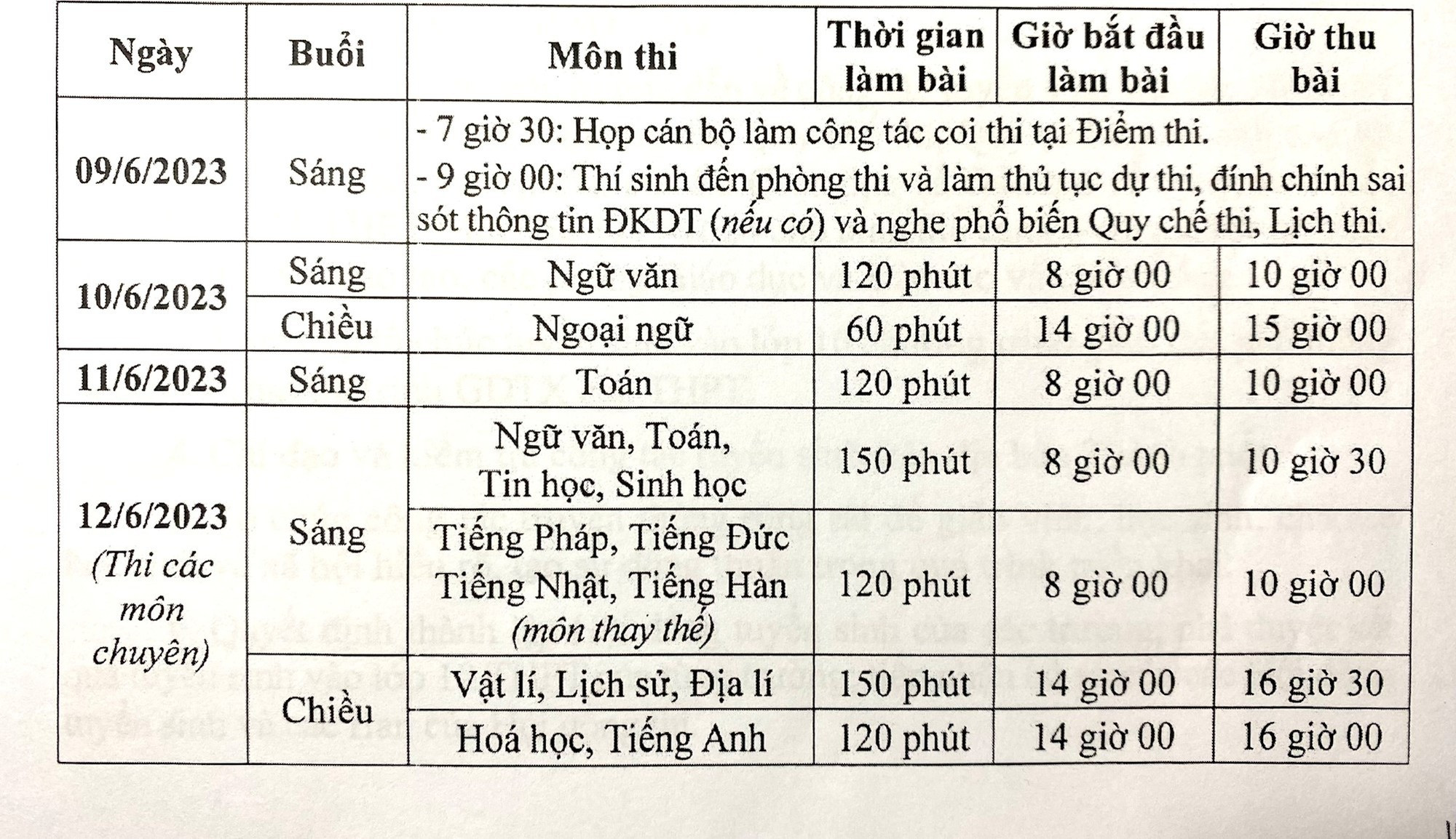 Giáo dục - Hà Nội điều động gần 20.000 cán bộ phục vụ thi lớp 10