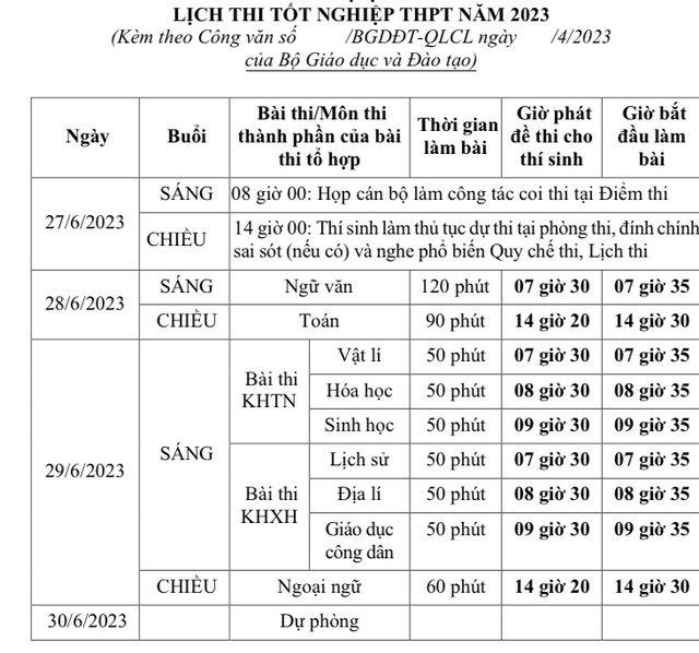 Giáo dục - Chi tiết lịch thi tốt nghiệp THPT năm 2023