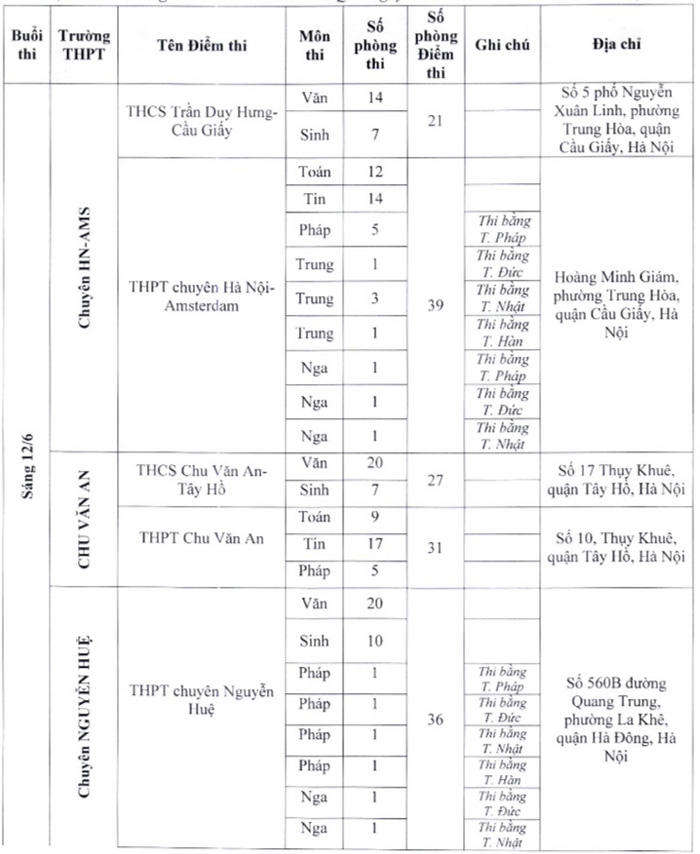 Giáo dục - Hà Nội công bố 17 địa điểm thi vào lớp 10 chuyên