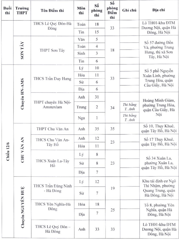 Giáo dục - Hà Nội công bố 17 địa điểm thi vào lớp 10 chuyên (Hình 2).