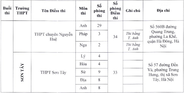 Giáo dục - Hà Nội công bố 17 địa điểm thi vào lớp 10 chuyên (Hình 3).