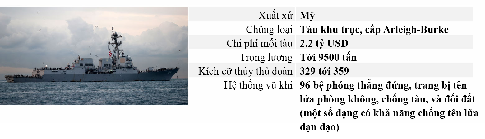 Thế giới - CNN: Những tàu chiến 'tốt nhất thế giới' không thuộc về Mỹ (Hình 5).