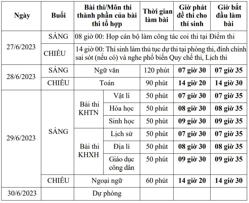 Giáo dục - Kỳ thi tốt nghiệp THPT 2023: Gần 10.000 học sinh Tp.HCM được miễn bài thi Ngoại ngữ