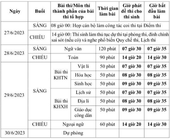 Giáo dục - Thi tốt nghiệp THPT 2023: Những lưu ý 'vàng' để không vi phạm quy chế