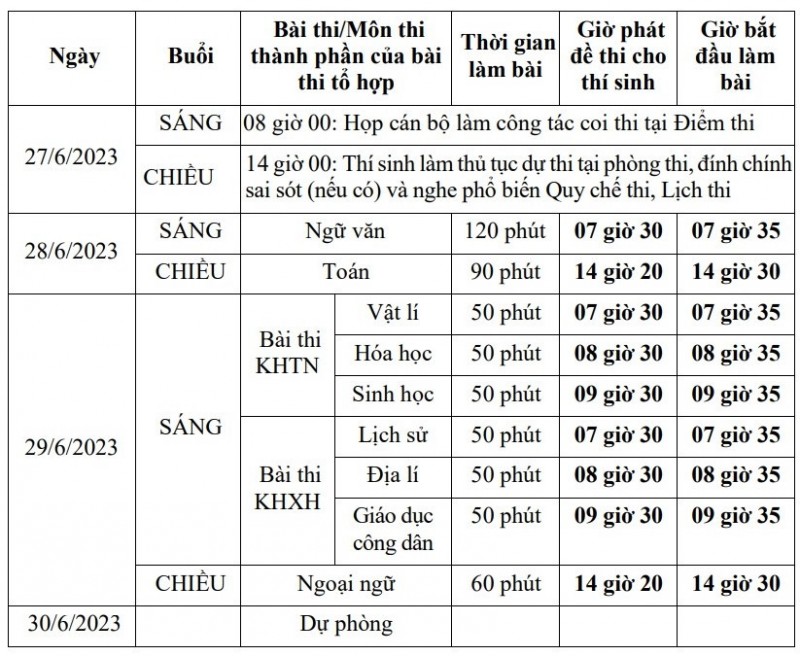 Xã hội - Bản tin 21/6: Kỳ thi tốt nghiệp THPT năm 2023 cơ bản giữ ổn định