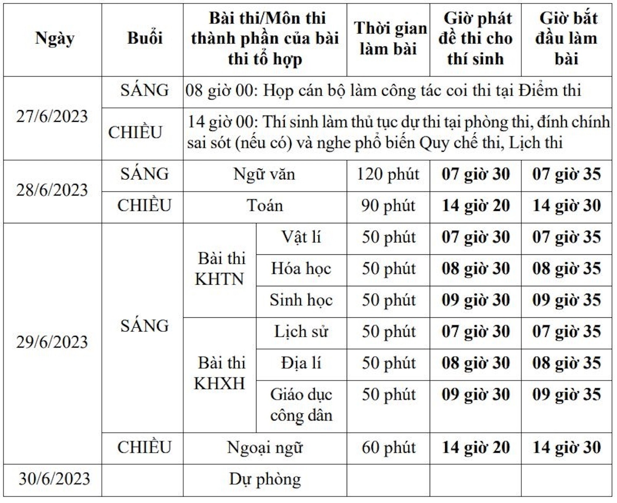 Giáo dục - Những lưu ý “không bao giờ thừa” cho thí sinh thi tốt nghiệp THPT 2023