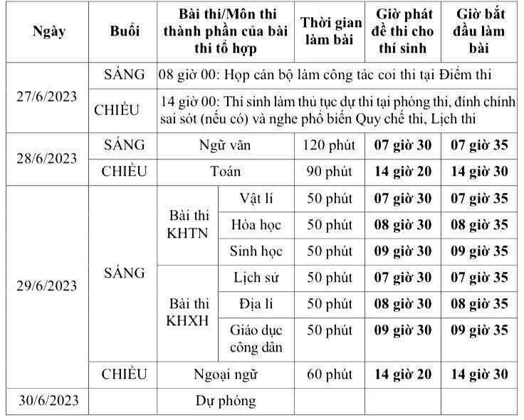 Xã hội - Bản tin 25/6: Chi tiết lịch thi tốt nghiệp THPT năm 2023